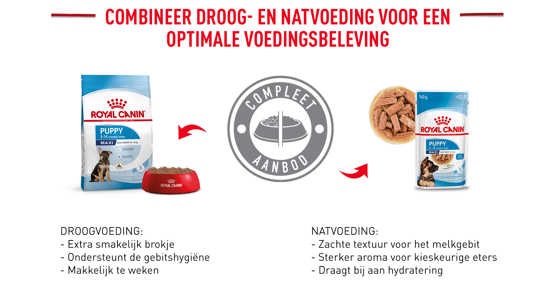 Royal Canin Maxi Puppy Droog en Nat Voeding